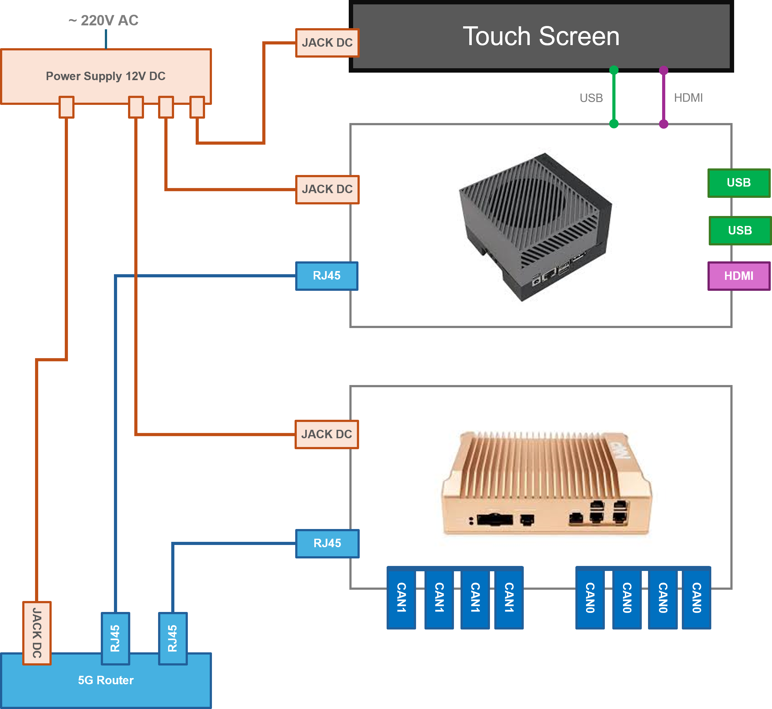 dreamkit wiring