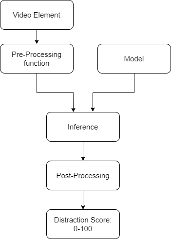 flowchart